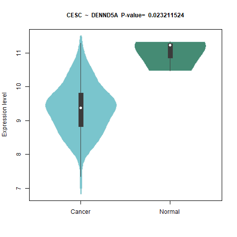 DENND5A _CESC.png